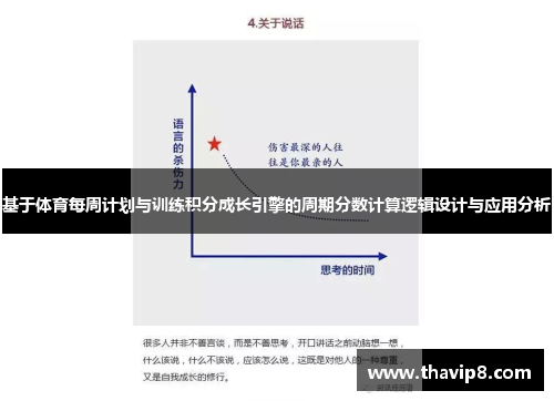 基于体育每周计划与训练积分成长引擎的周期分数计算逻辑设计与应用分析